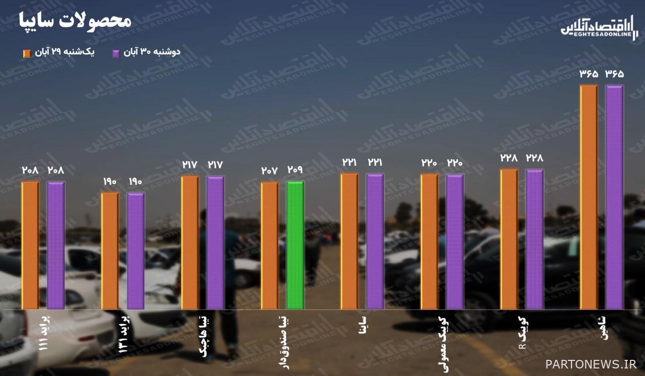 سعر سايبا